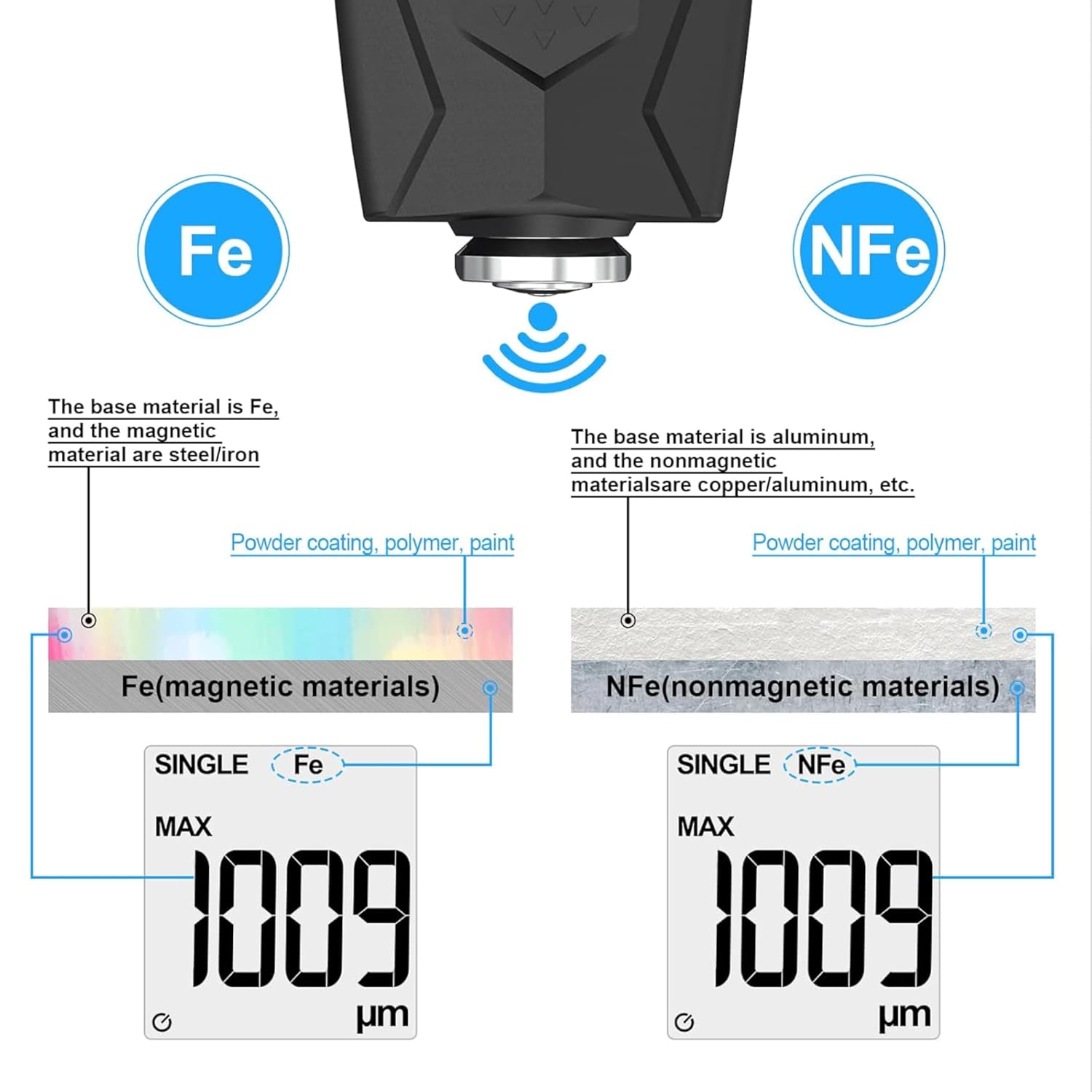 Metravi CTG-11 ECO Coating Thickness Gauge for up to 1500µm
