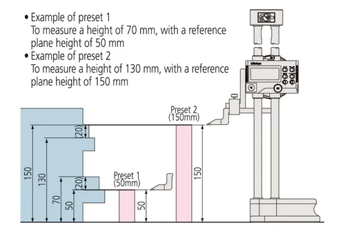Mitutoyo Digimatic Height Gauge