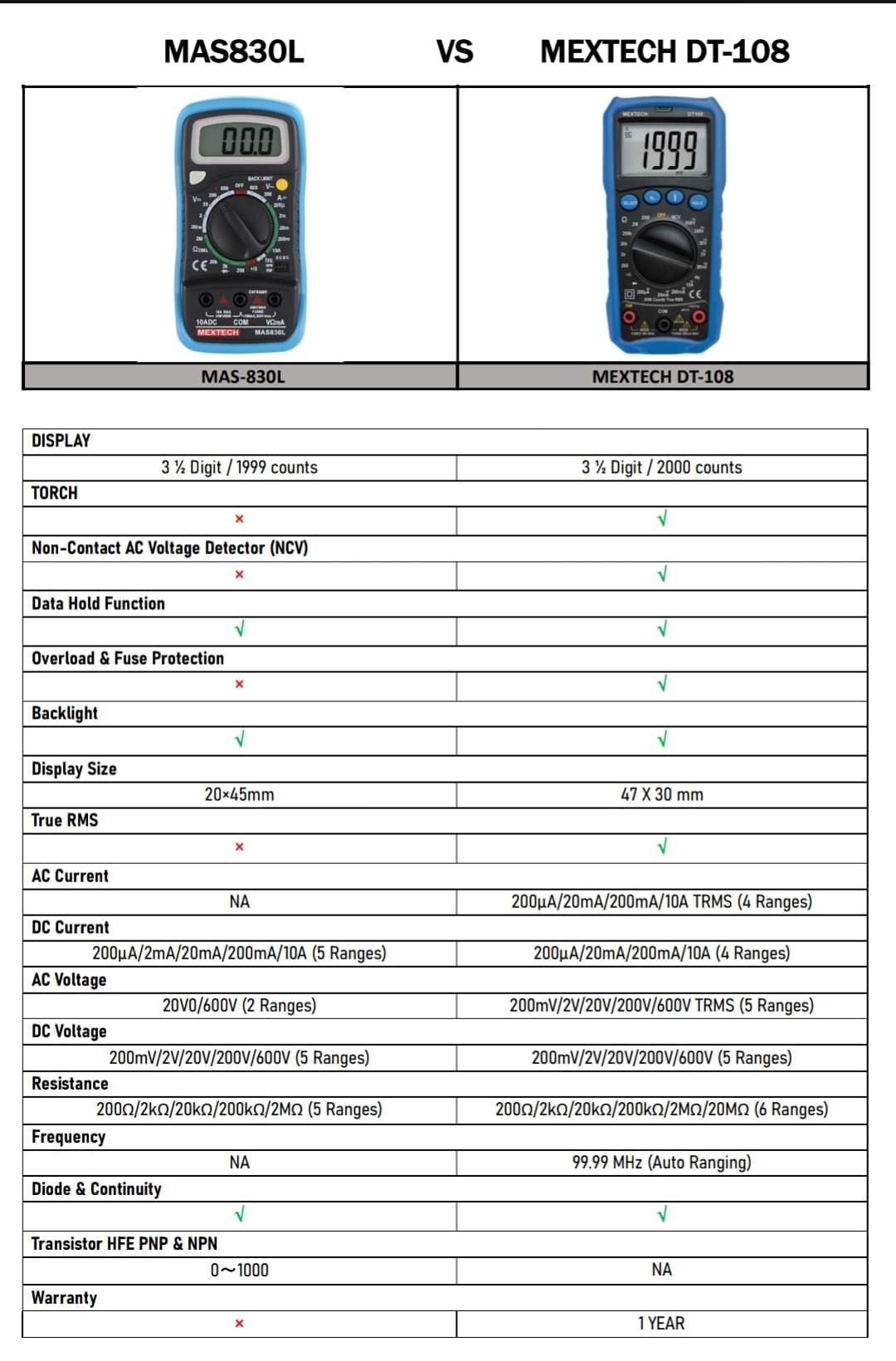Mextech DT108 Digital True RMS Multimeter
